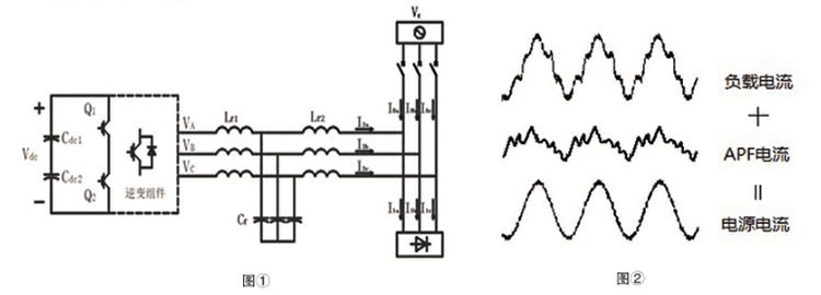 有源滤波器工作原理示意图